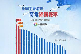 什么级别？科比-怀特近五战场均26分6.4板5.6助 三分命中率54%